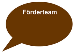 Förderteam